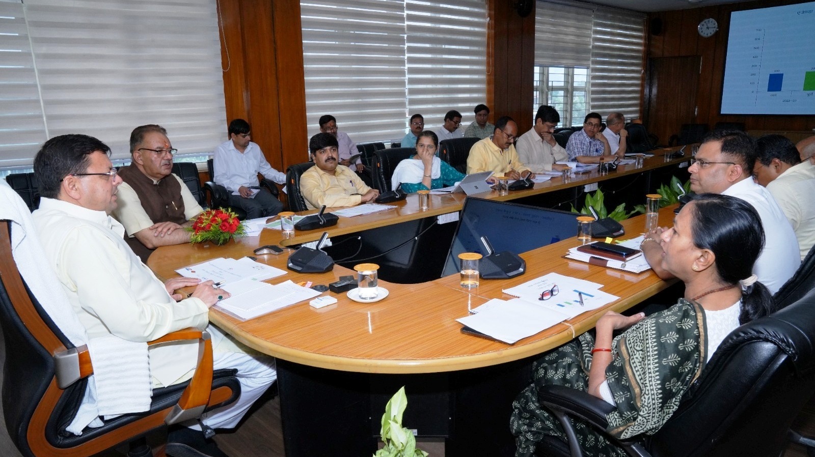 मुख्यमंत्री पुष्कर सिंह धामी ने सशक्त उत्तराखण्ड @ 25 के लक्ष्यों की प्राप्ति के संबंध में ग्राम्य विकास एवं पंचायतीराज विभाग की समीक्षा की